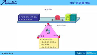 聯(lián)韜 賦能企業(yè)卓越運(yùn)營，打造全方位供應(yīng)鏈管理咨詢與培訓(xùn)服務(wù)