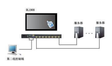 秦安科技推出觸摸屏LED KVM切換器，提升安防監控設備管理效率