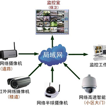 安防監控系統核心設備解析與成本分析